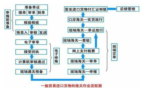 暂时进出口