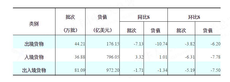北京进口代理