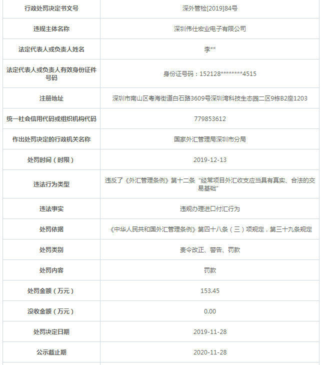 伟仕佳杰子公司违法遭罚153万 违规办理进口付汇