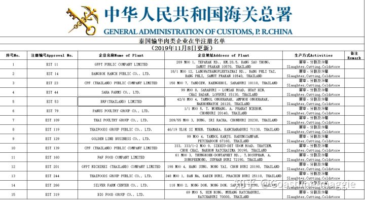 进口报关