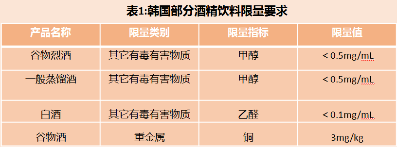 白酒出口代理